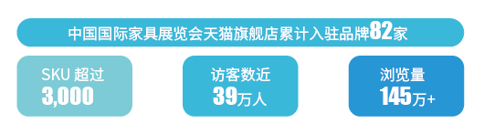 天猫店数据 天猫店数据